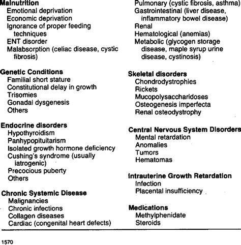 failure to thrive pathophysiology